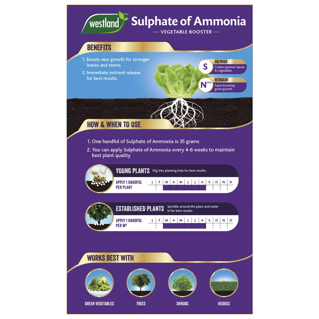 Westland Sulphate of Ammonia