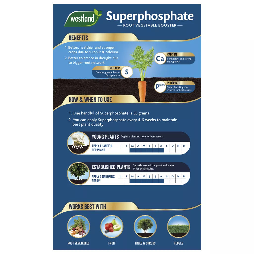 Westland Superphosphate