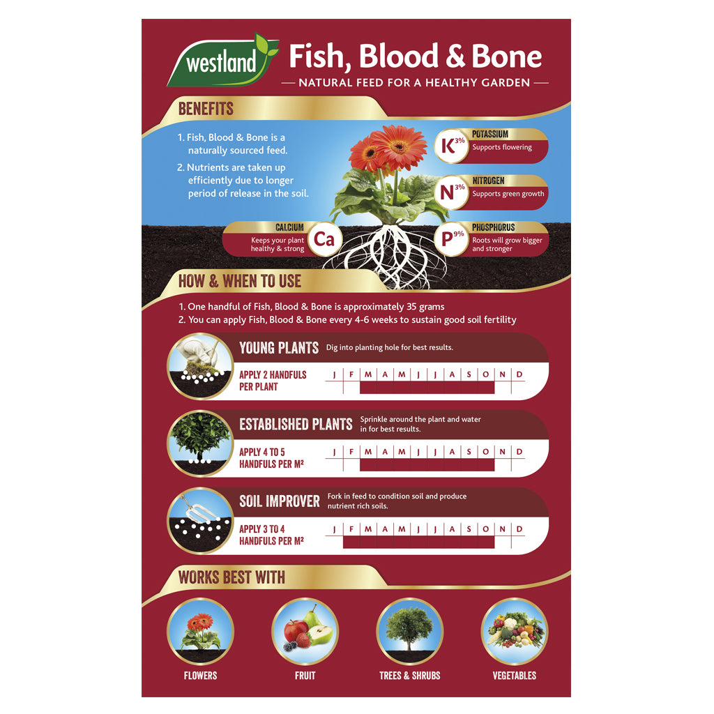 Westland Fish, Blood & Bone 4Kg
